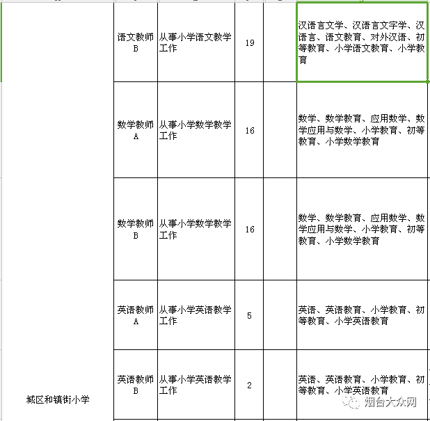 重庆区县面积人口表格_重庆几区几县人口(2)