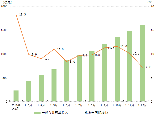 gdp多少可以保证就业_GDP跑多快能稳住就业 新闻观察