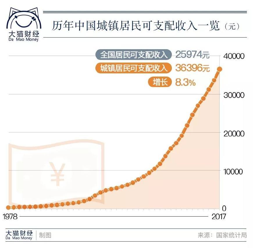 1978年我国的gdp_中国GDP80万亿,但朱云来说钱没花对地方！任泽平说这里最好赚钱