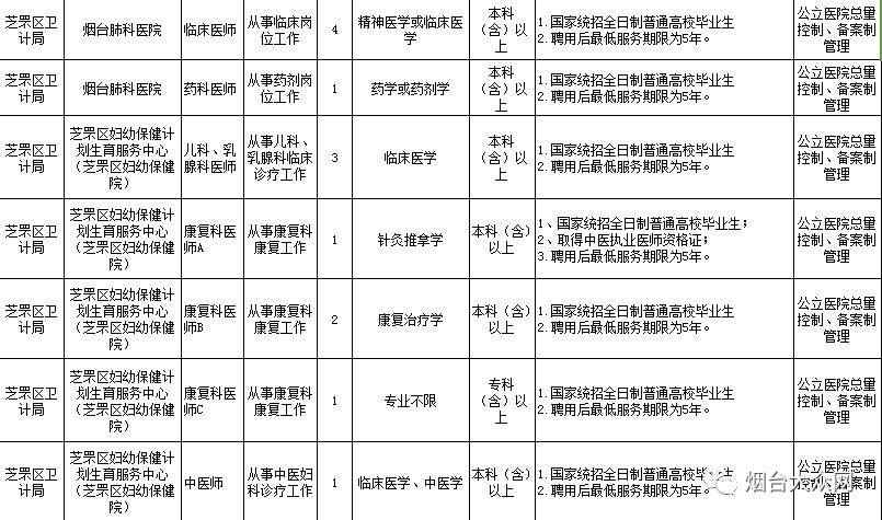 重庆区县面积人口表格_重庆几区几县人口(2)