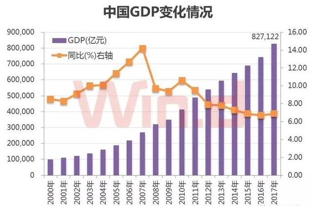 a股总市值与gdp