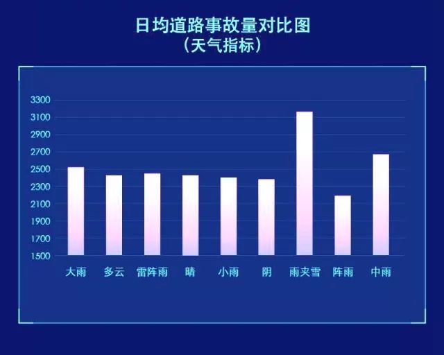 "上海道路风险地图"出炉,开车行驶需要注意这几个路口!