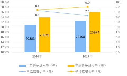 名义GDP比实际GDP增长快(2)