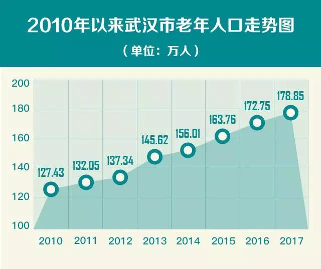 某市老年人口_老年微信头像