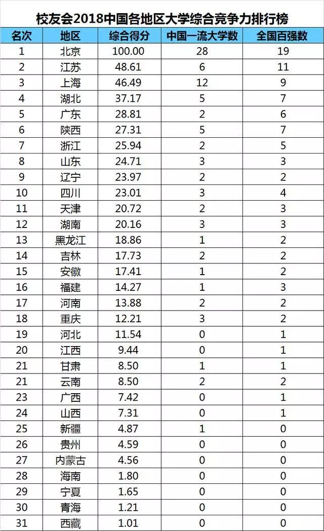 全国各地100强城市gdp_2017年度 GDP 国内城市100强(3)