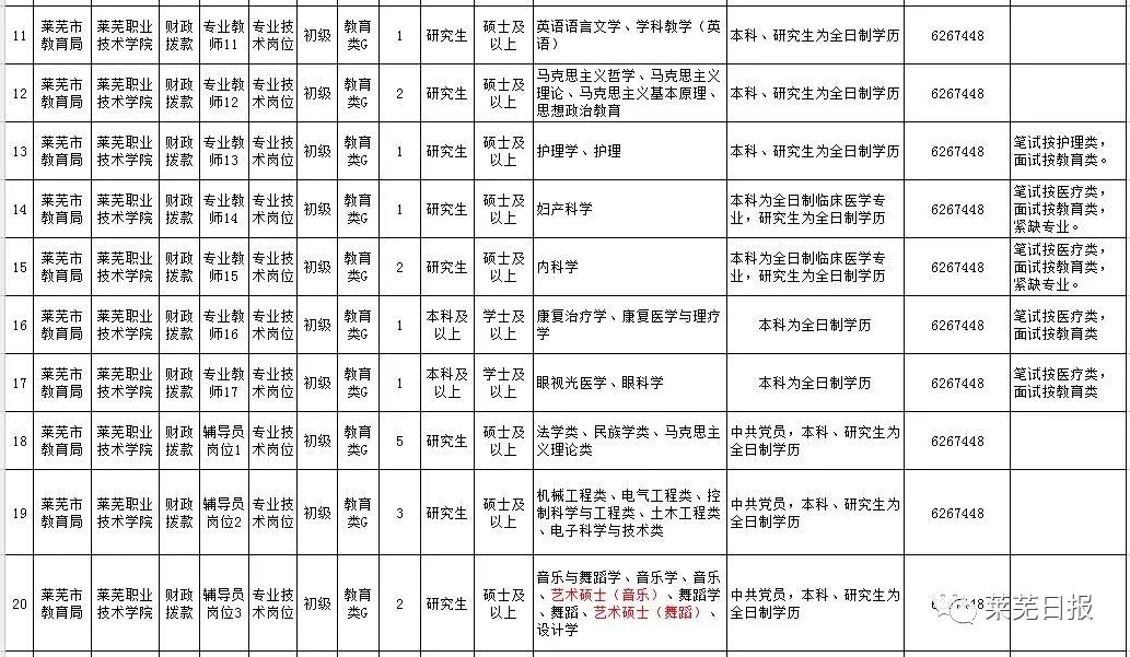 莱芜事业单位招聘_提醒 莱芜33个事业单位招聘计划取消