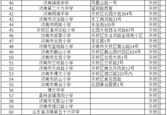 济南外来人口有多少_2016年山东城镇化率达59.02 济南外来人口已近百万(2)