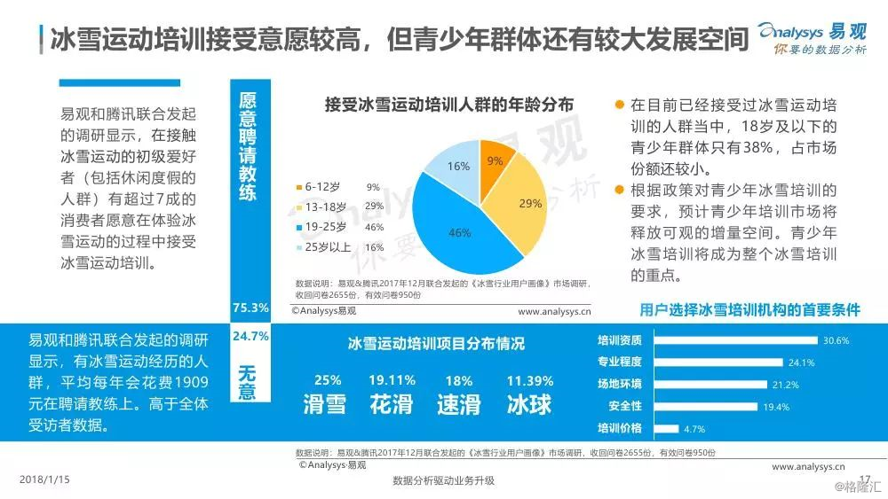 2018中国冰雪产业白皮书