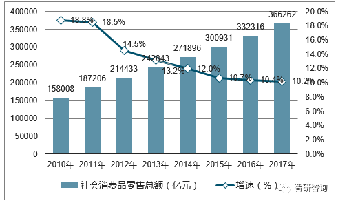 投资额转化gdp_GDP仅差23亿元 2020年重庆会超越广州吗