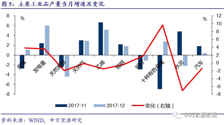 12月gdp_服务业和出口驱动GDP增长超预期——2017年12月份经济数据分析