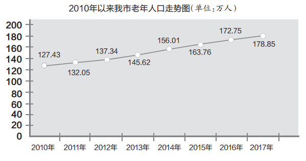 我国人口老龄化的现状论文(2)