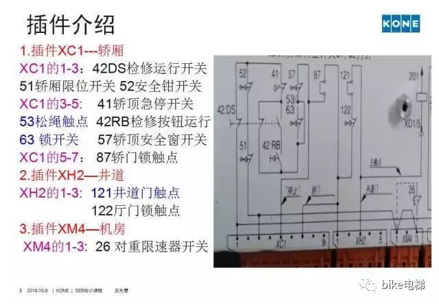 通力电梯安全回路板详解