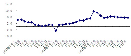 工业gdp_2017年中国经济展望 企稳趋势将延续(3)