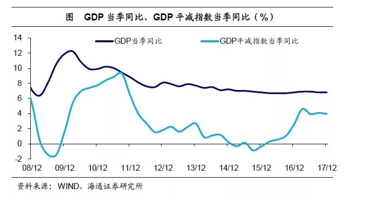 gdp三驾马车占比(2)