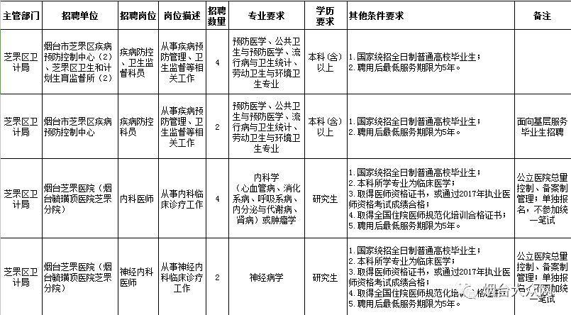 重庆区县面积人口表格_重庆几区几县人口(2)