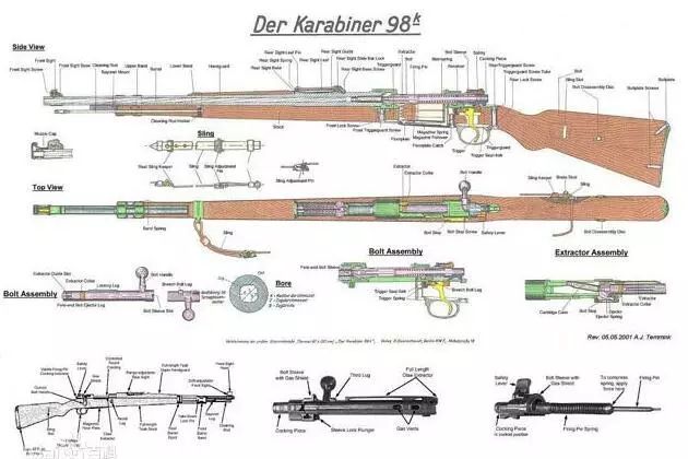 kar98k继承了毛瑟98系列步枪标志性的毛瑟式旋转后拉式枪机,枪机尾部