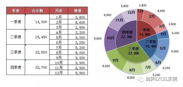 没有对比就没有伤害学渣和学霸可能就差一个图双饼图