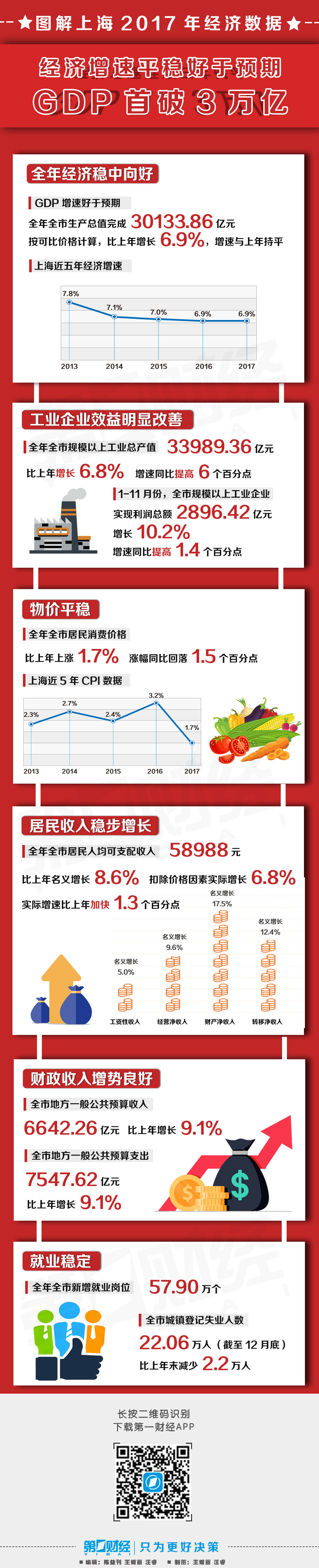 上海gdp数据统计_人口普查数据出炉了,那广东、江苏、上海、浙江等31省份的人均...