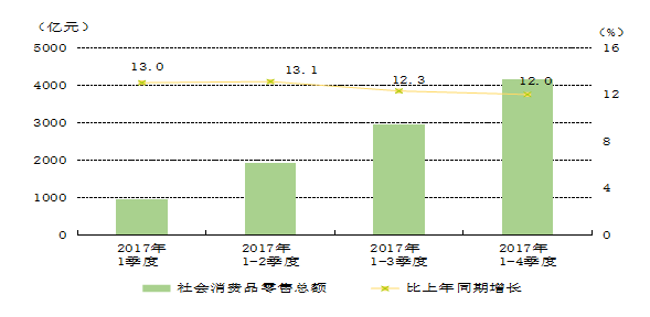 2017年贵阳的gdp_2021年贵阳观山湖灯会(3)