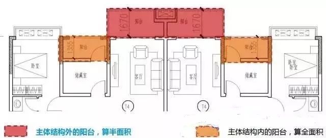 科技 正文  关于阳台 新:在主体结构内的阳台,应按其结构外围水平面积