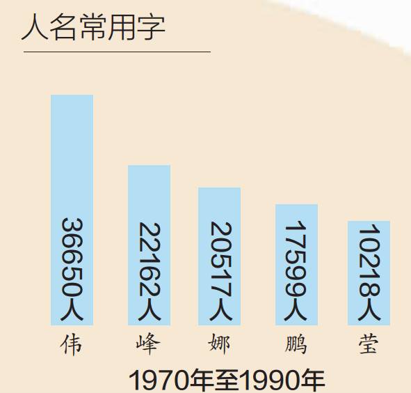 人口普查的频_人口普查(3)