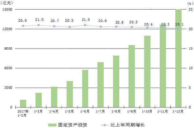 贵州GDP10年内_2017年贵州省GDP增速10.2 ,连续7年位居全国前3位,最权威的数据都在这里