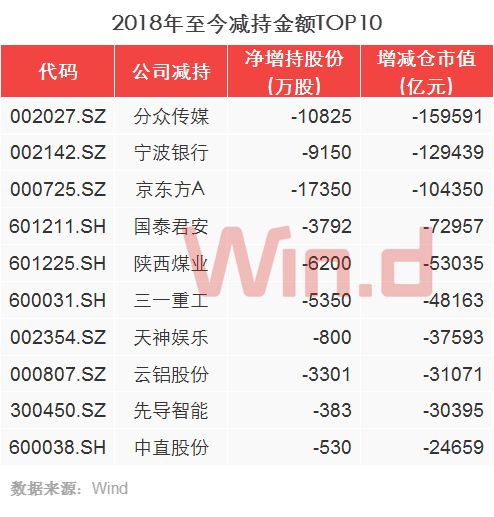 下列能计入GDP的股票_股票头像