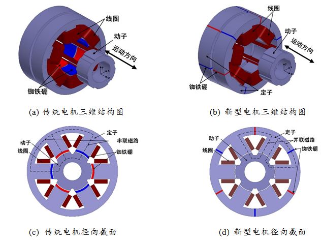 图1为本文提出的新型结构与传统结构的对比示意图,图1(a(b)为二者的