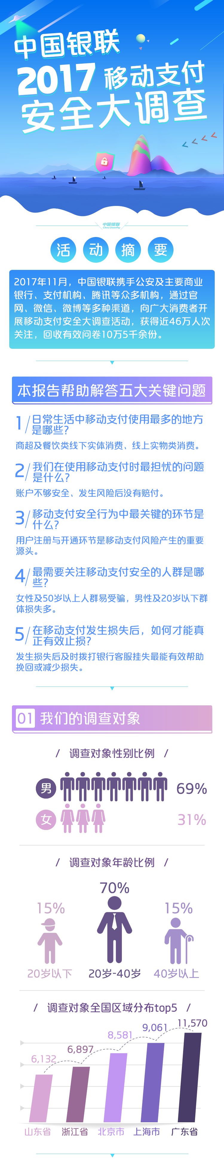 以为老年人受骗损失最严重 错啦 是岁以下的年轻人