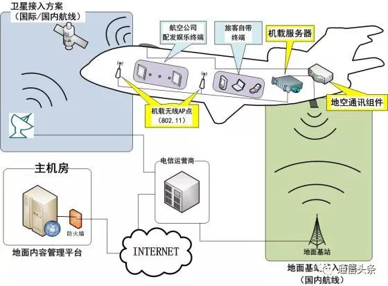 飞机上wifi什么原理是什么_wifi天线是什么样子的