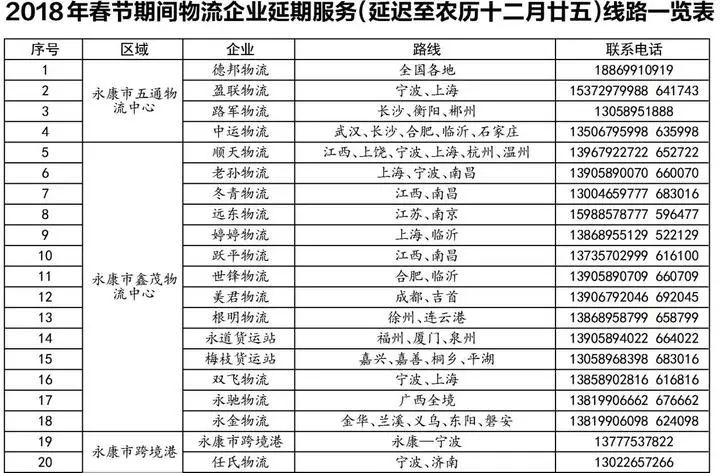 平博 平博PINNACLE@大家 今年春节永康物流啥时候停？