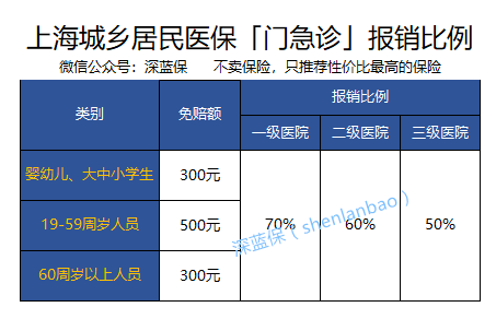 区域人口与医院等级数量要求_医院图片真实