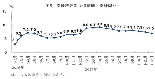 国有经济gdp