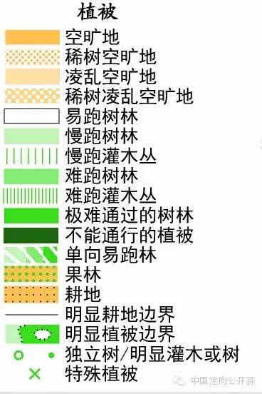 定向运动讲解与分析水系图例与植被图例