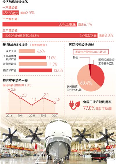 新加坡2017年经济总量是多少_新加坡gdp总量排名(2)