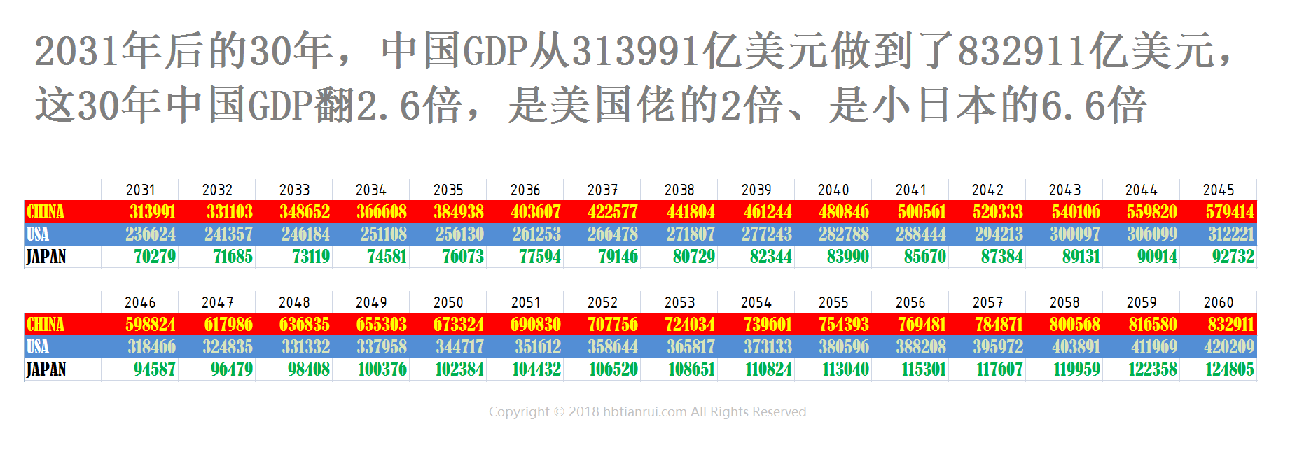 2017全球gdp总和_中国2017年超82万亿GDP是英法德日四国总和