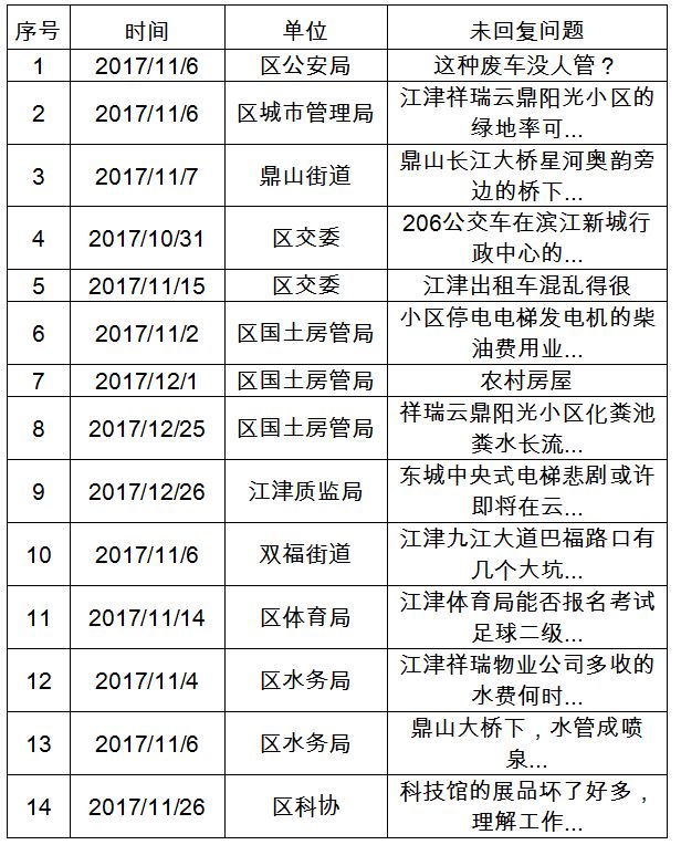 江津幼儿园排名排名_9月开园!江津新增3个幼儿园840个公办学位!(2)