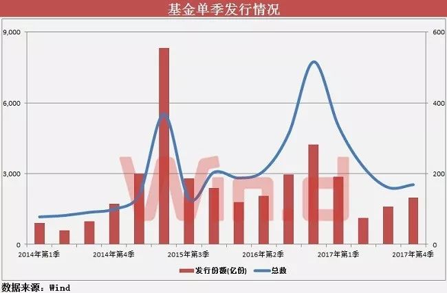 a股市值与gdp