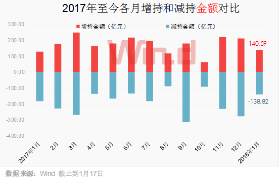 a股市值与gdp