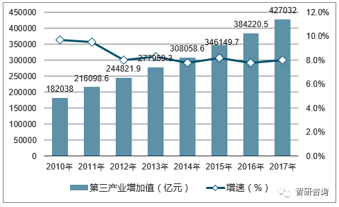 固定资产投资和gdp(2)