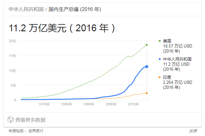 gdp的局限性举例_互联网金融最大的风险是什么(3)