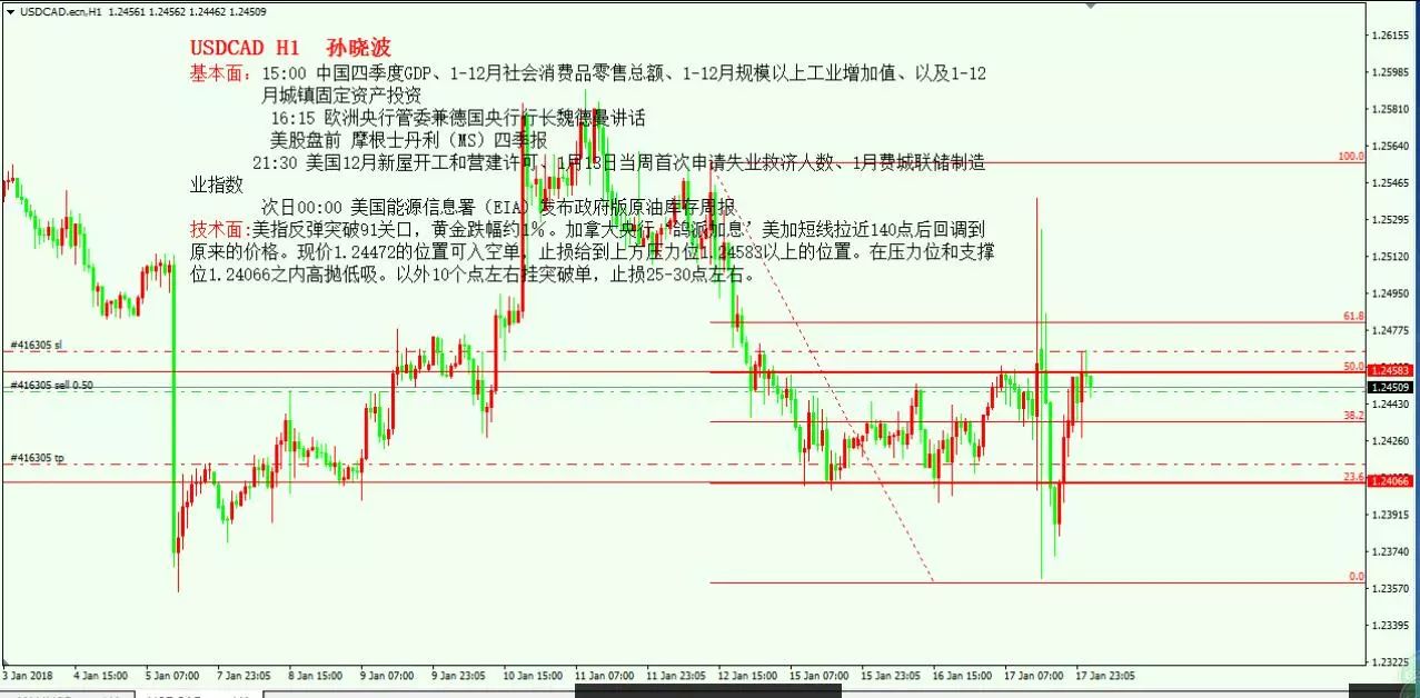 成都gdp行业消费_成都地铁(3)