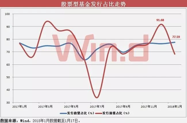 a股市值与gdp