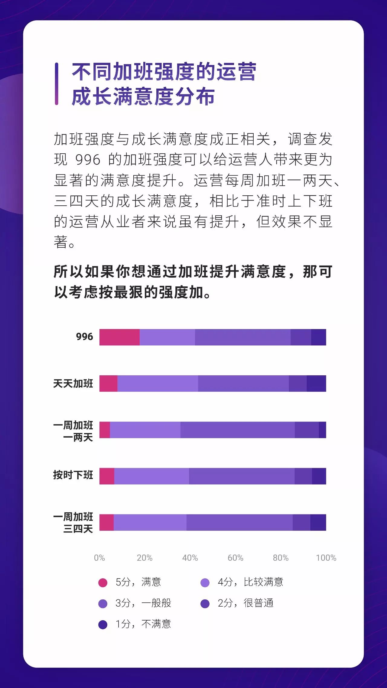 人口生活状况数据分析报告_人口普查数据分析(2)