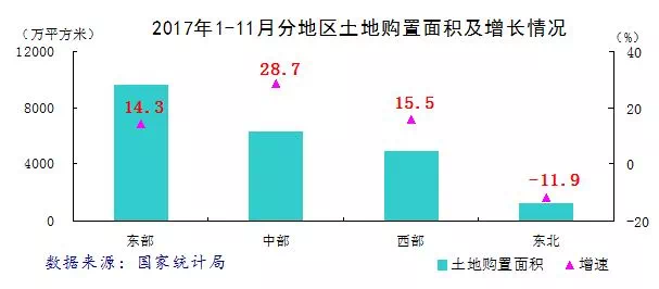 人口总数和土地面积之比_广东省人口和土地面积(3)