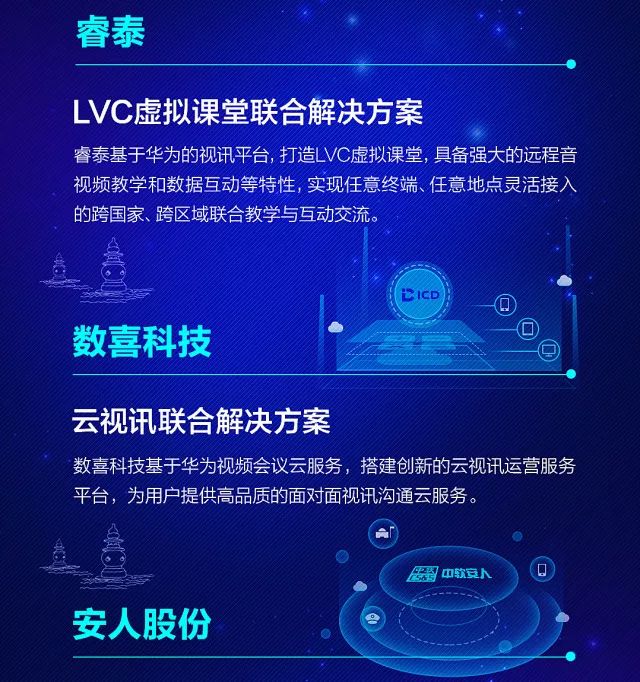 解锁！华为云通信十二大联合创新行业解决方案来袭