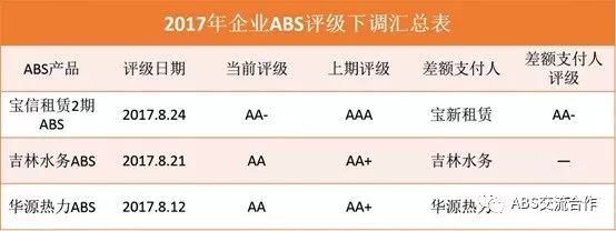 浅谈资产证券化中资产信用的回归与展望