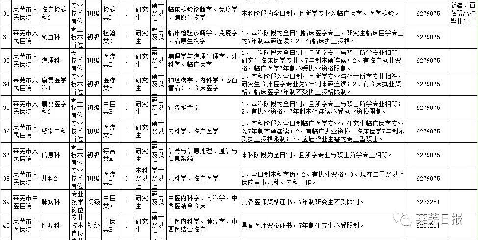 莱芜金点子招聘信息_金点子信息港app下载 莱芜金点子最新招聘信息下载v1.0 安卓版 当易网(3)