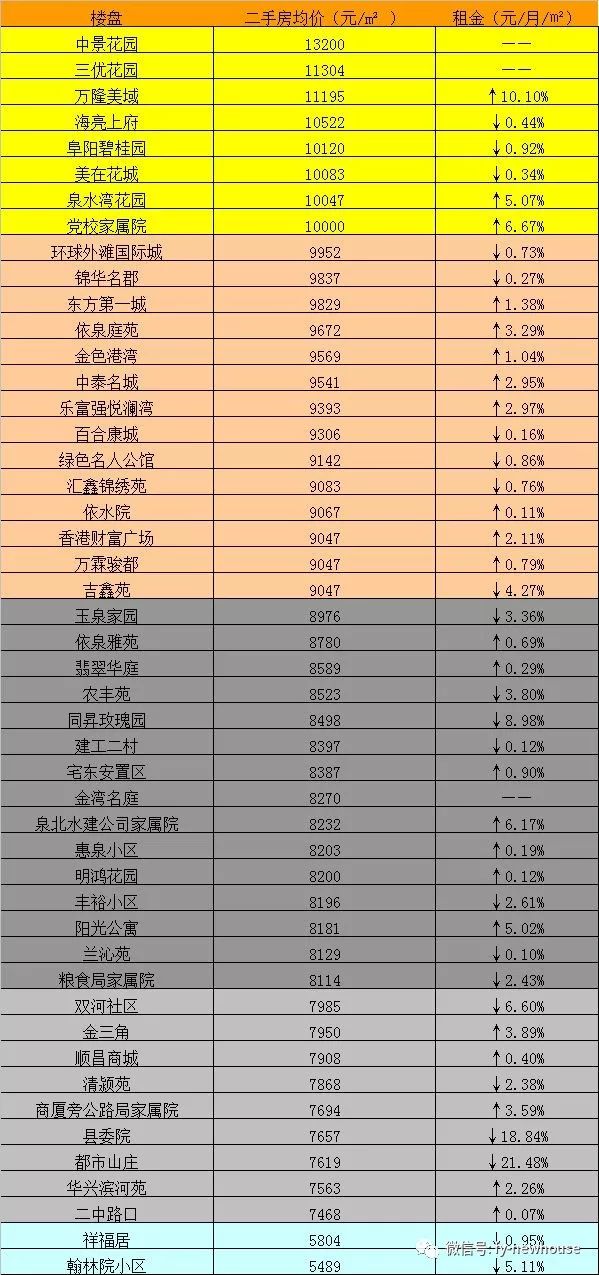 市级人口最低标准_市级人口调查表模板图(2)