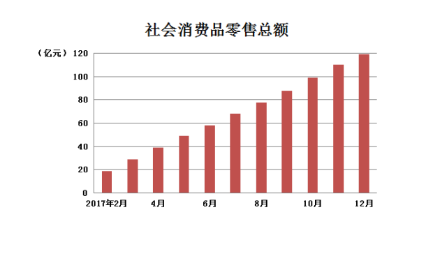 宁晋县gdp2021生产总值_太拼了 江西GDP增速全国第五 11个设区市冠军竟然是(3)